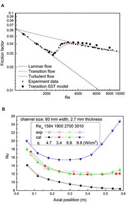 Numerical Study on Laminar-Turbulent Transition Flow in Rectangular Channels of a Nuclear Reactor